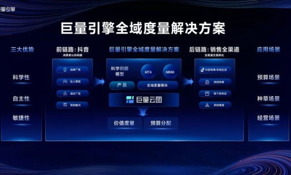 巨量引擎“抖「营」全收” 开启全渠道联合经营的新时代